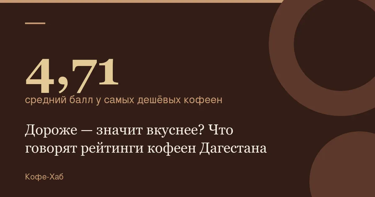 4,71 — средний балл у самых дешёвых кофеен