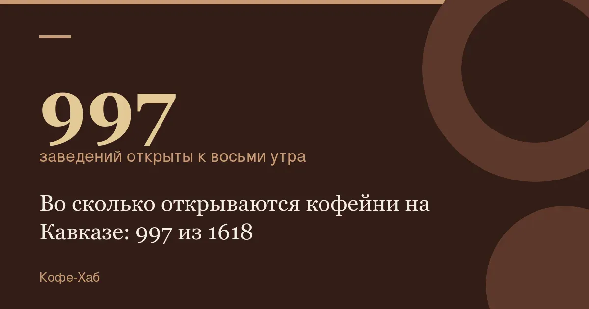 997 — заведений открыты к восьми утра