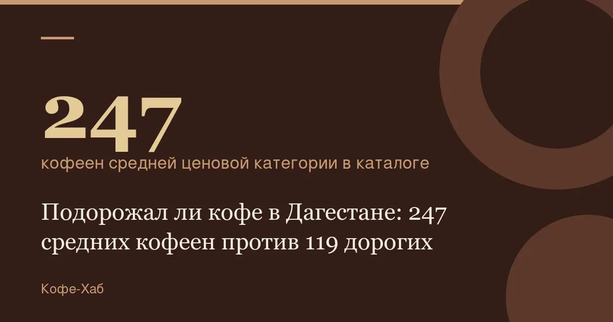 247 — кофеен средней ценовой категории в каталоге