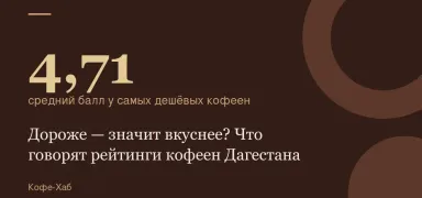 4,71 — средний балл у самых дешёвых кофеен